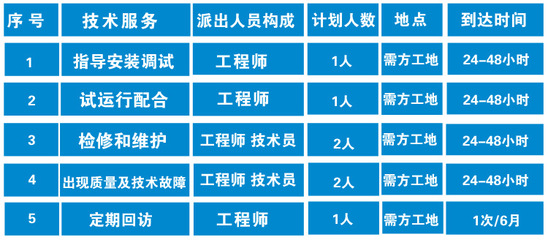 攀枝花醫(yī)院污水處理設備技術參數特點_中國智能制造網