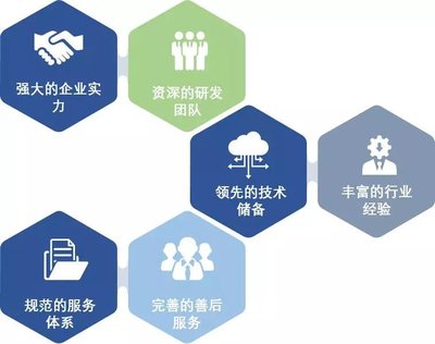 云坤科技-創(chuàng)新的IT軟件基礎支撐平臺解決方案提供商