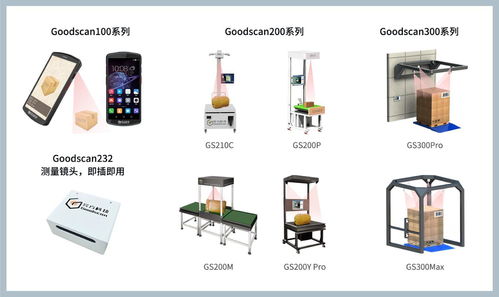 自動(dòng)量方設(shè)備助力 綠色 物流