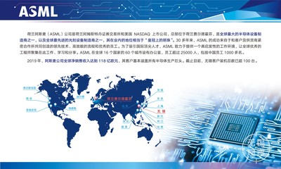 阿斯麥擴(kuò)建升級(jí)光刻設(shè)備技術(shù)服務(wù)(無錫)基地!高新區(qū)攜手行業(yè)龍頭共推集成電路產(chǎn)業(yè)發(fā)展