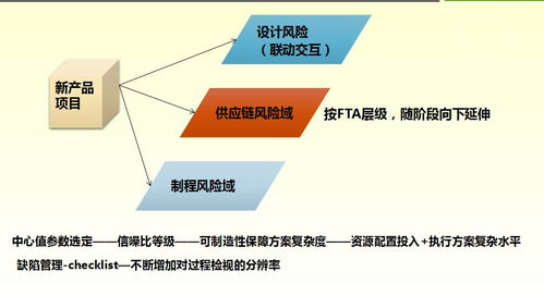 孫磊 全生命周期質(zhì)量管理概述 電子產(chǎn)品質(zhì)量與可靠性技術(shù)峰會(huì)