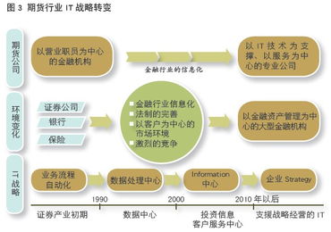 中國期貨業(yè)協(xié)會 服務(wù) 產(chǎn)品 技術(shù) 期貨公司創(chuàng)新三路徑