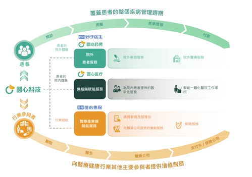 圓心科技2023上半年總營收 毛利雙雙向好,招股書詳述發(fā)展歷程