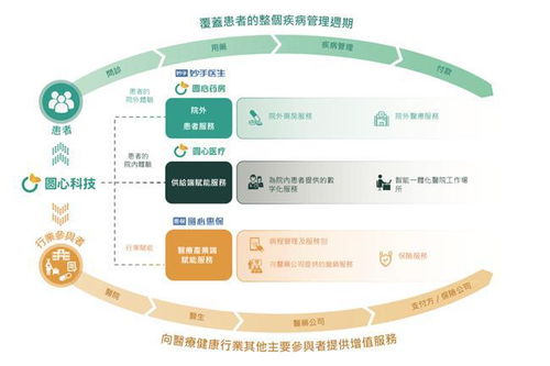 圓心科技上市喜迎新篇章 營(yíng)收 毛利雙雙向好