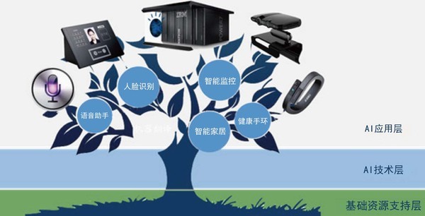 人工智能的產業(yè)與技術藍圖 - 機器人庫