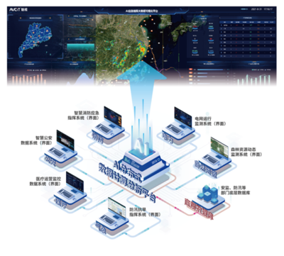 AI大數據可視化可以這樣做--魅視發(fā)明專利產品!