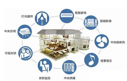 智能家居無(wú)線通訊方案技術(shù)服務(wù)詳解